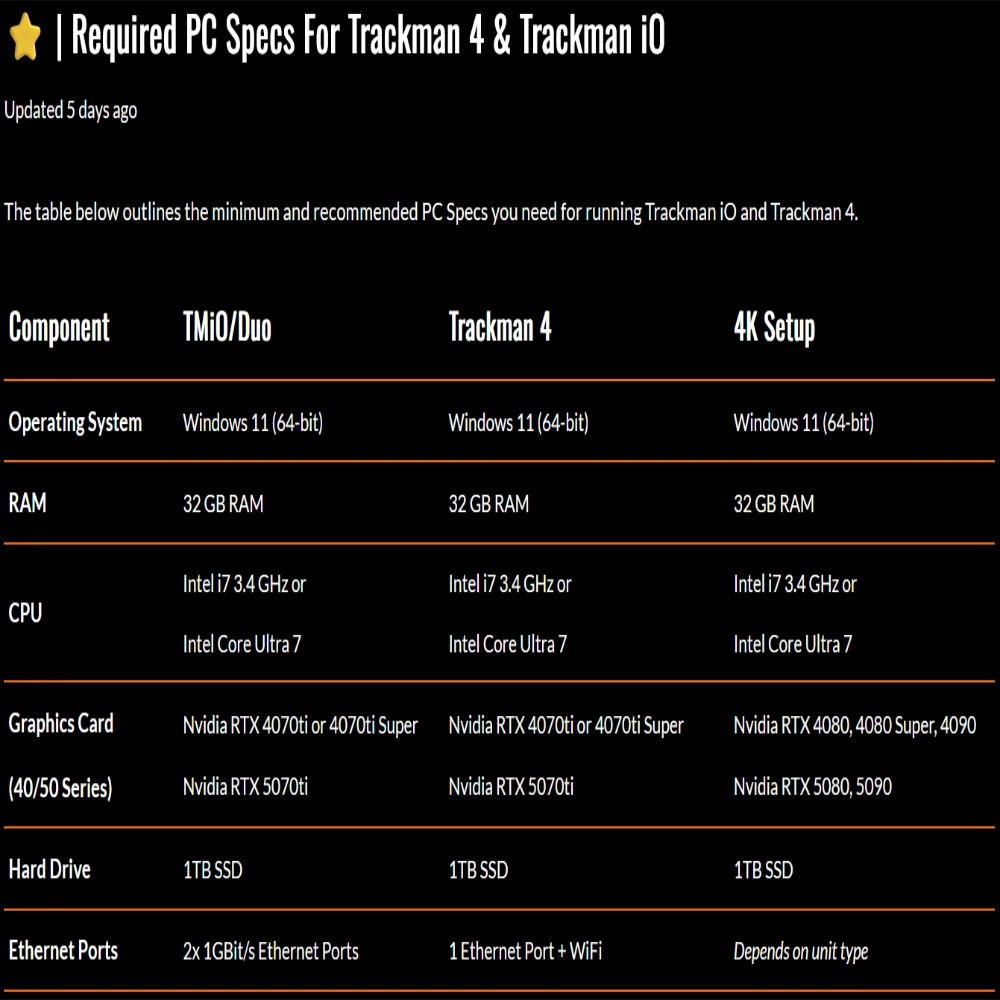 Trackman 4k PC Ready Gaming Computer