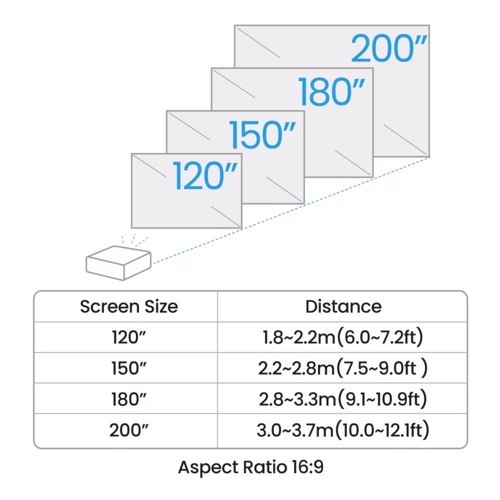 BenQ AK700ST 16:9 screen size throw distance chart from Golf Sim Solutions, Authorised BenQ Partner