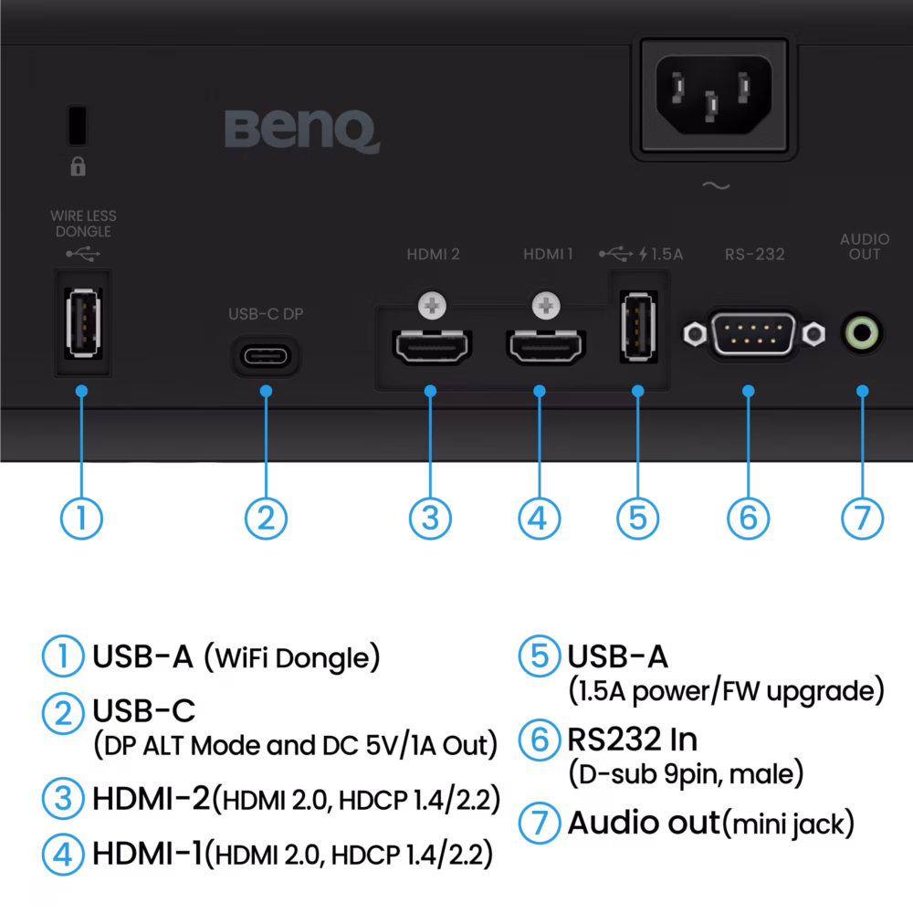 BenQ AK700ST rear panel input connections diagram from Golf Sim Solutions, Authorised BenQ Partner